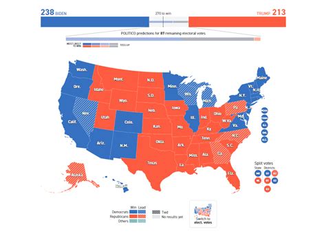 politico election results|Presidential election results: Live map of 2020 electoral votes.
